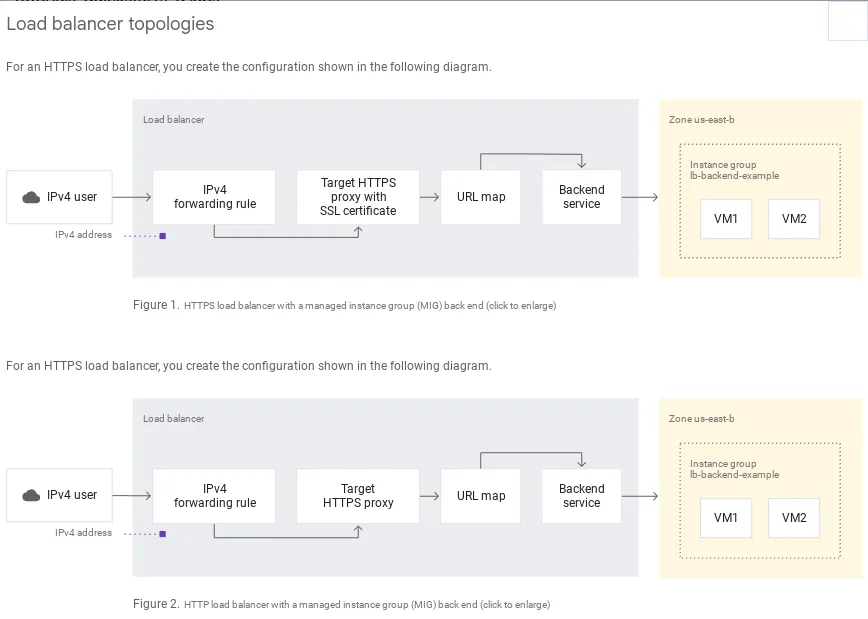 Google Cloud SQL шолуы