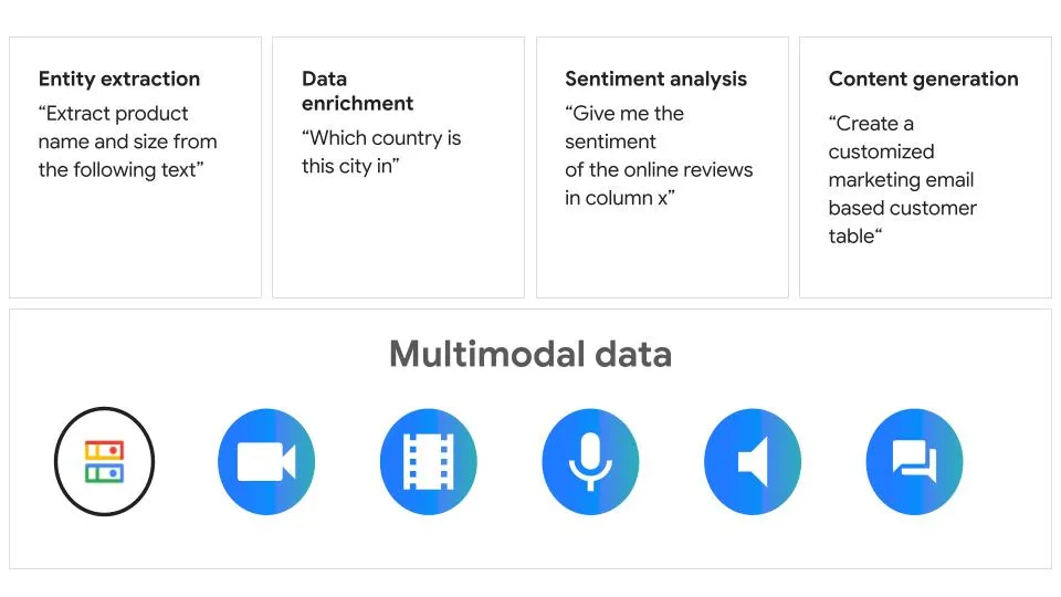 Cloud SQL Сақтық Көшірмелер